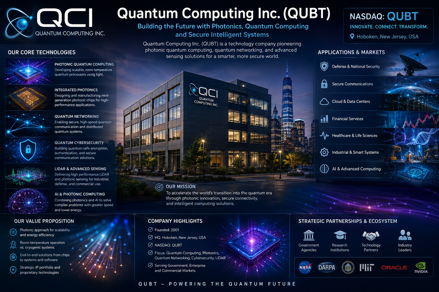 Quantum Computing Inc. (QUBT): Outlook on Core Growth Engines, Emerging Risks, Bull vs Bear Case, and Long-Term Investor Value